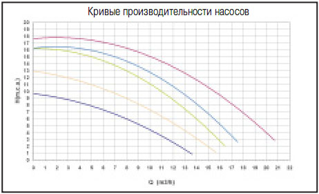     Sena 0.5HP 8,5 3/, H=6 , 220, 0.37   . 25462