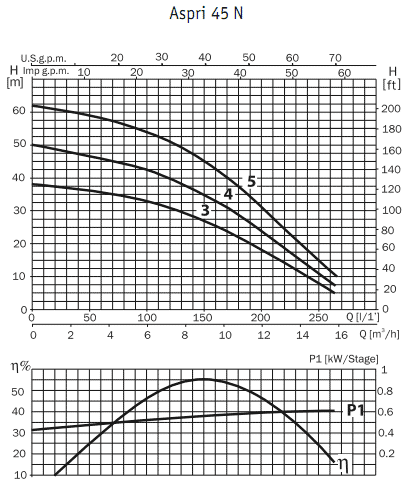     Aspri 45 3MN