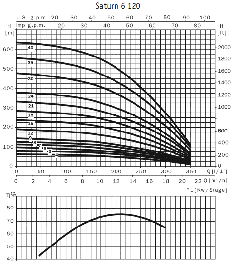      6" Saturn 6 120 4,4 / 4I 300M