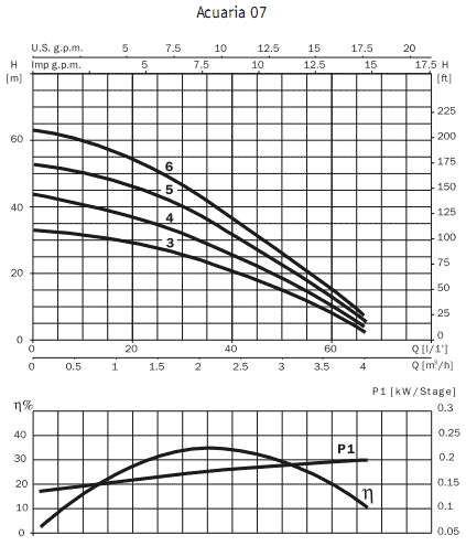     Acuaria 07 4M 