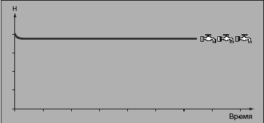       ESD, ACUAPLUS