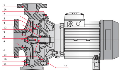    FN 65-160/92 400/690 . 0000139820