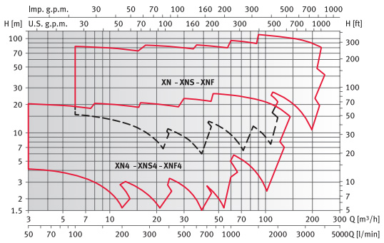         XNF 50-250/224, .140245