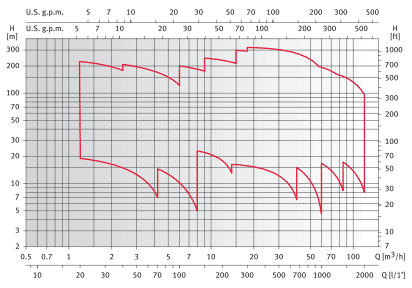     XVM2 18R22M 230, . 140584