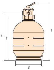  ROMA : MEC-400-VT, MEC-500-VT, MEC-600-VT 