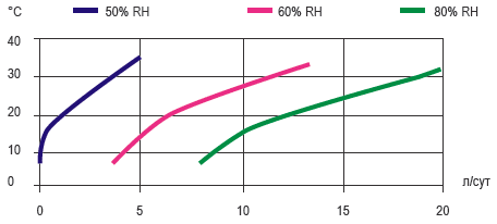      CD 400-18