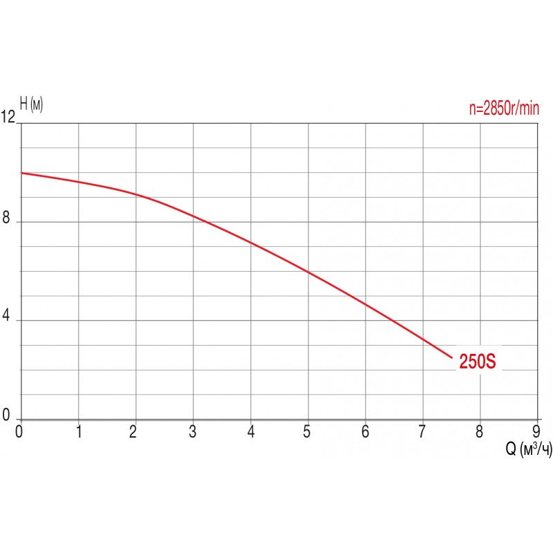  .400, 5 ³/  H=6 ,  FCP-250S, P.King /SFC018P25/