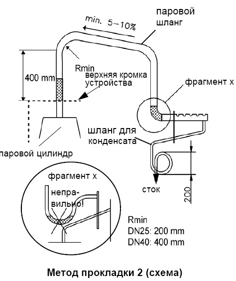  Hygromatik FlexLine