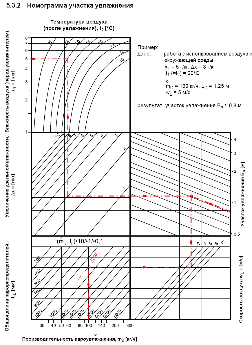  Hygromatik FlexLine