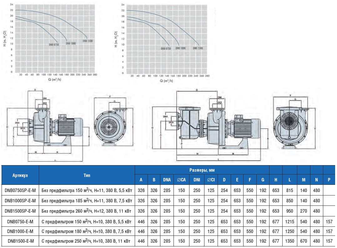  DANUBI   260 3/, H=12, 380 B, 11  DNB1500SP-E-M 