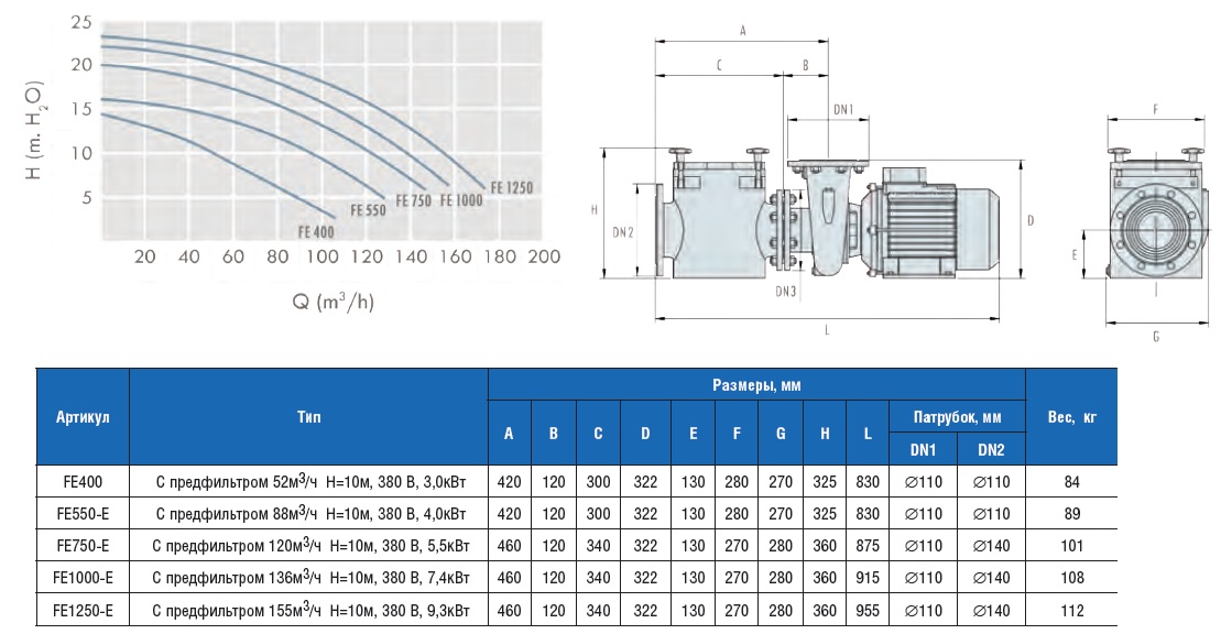  FE    883/ =10, 380 B, 4,0  FE550-E