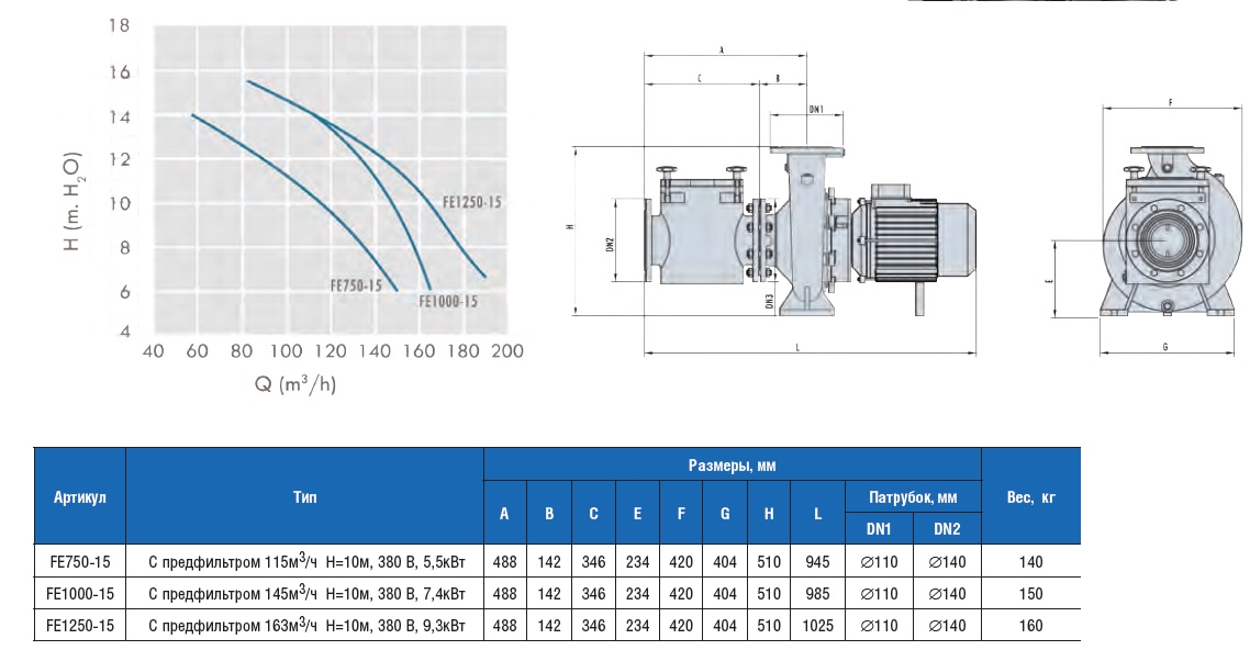  FE-15     1453/ =10, 380 B, 7,4  FE1000-15