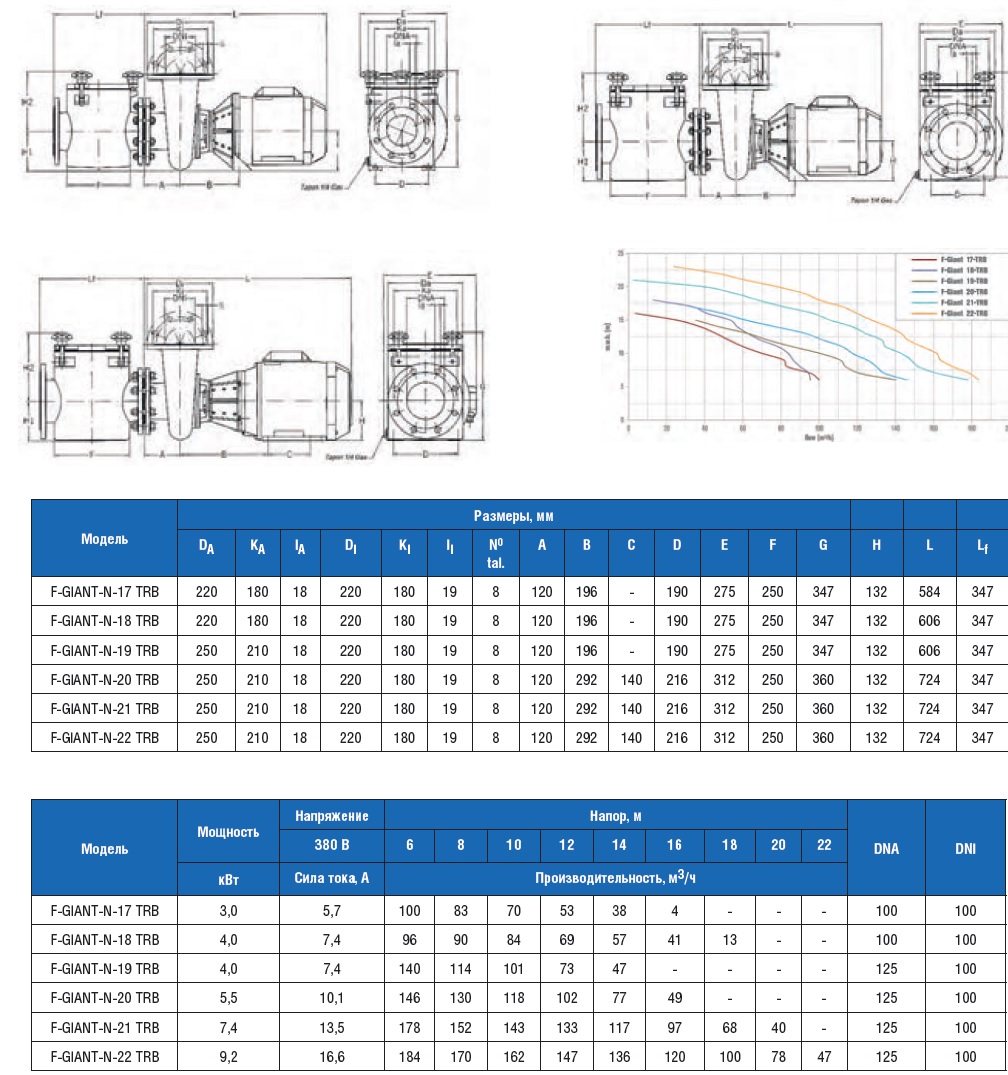  F-GIANT-N   101 3/, H=10, 380 B, 4,0   F-GIANT 19 TRB  1FGN0559E4VTB