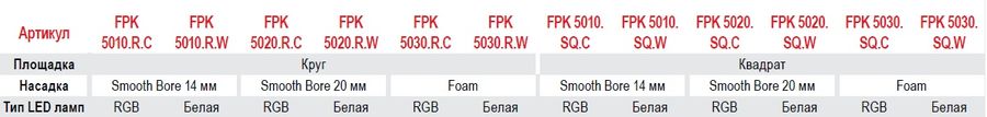   Dry Deck Kit FPK-5000 .: FPK-5000