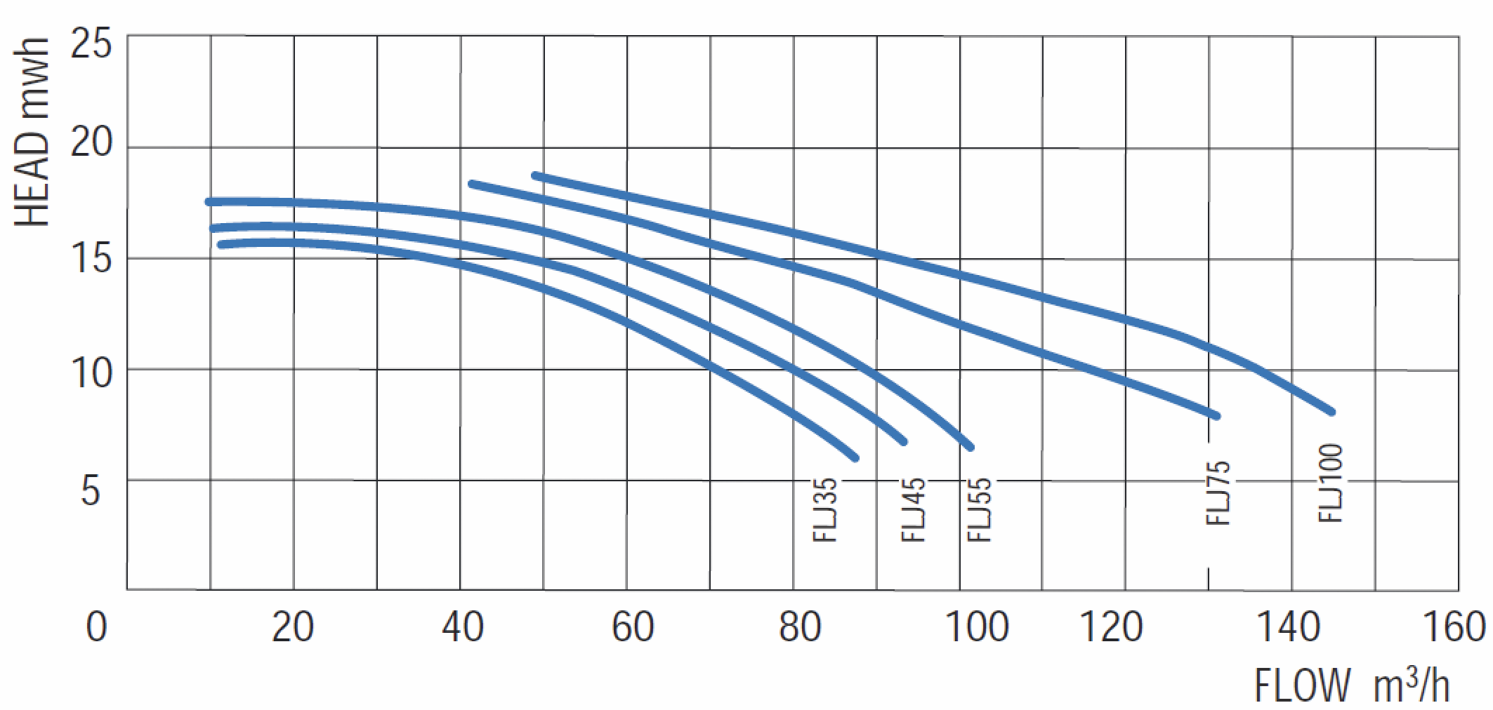     883/ Gemas FLOODER JET =10 4,0 400 (0111FLJ55)