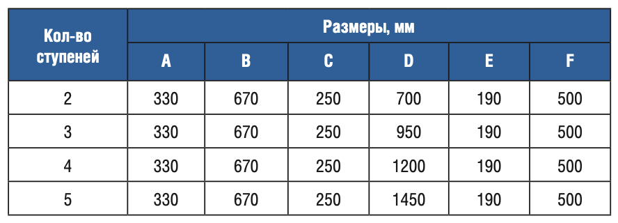  4  Gemas U AISI 304 (0311213)