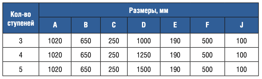  5  Gemas OVERFLOW AISI 316 (0312414)