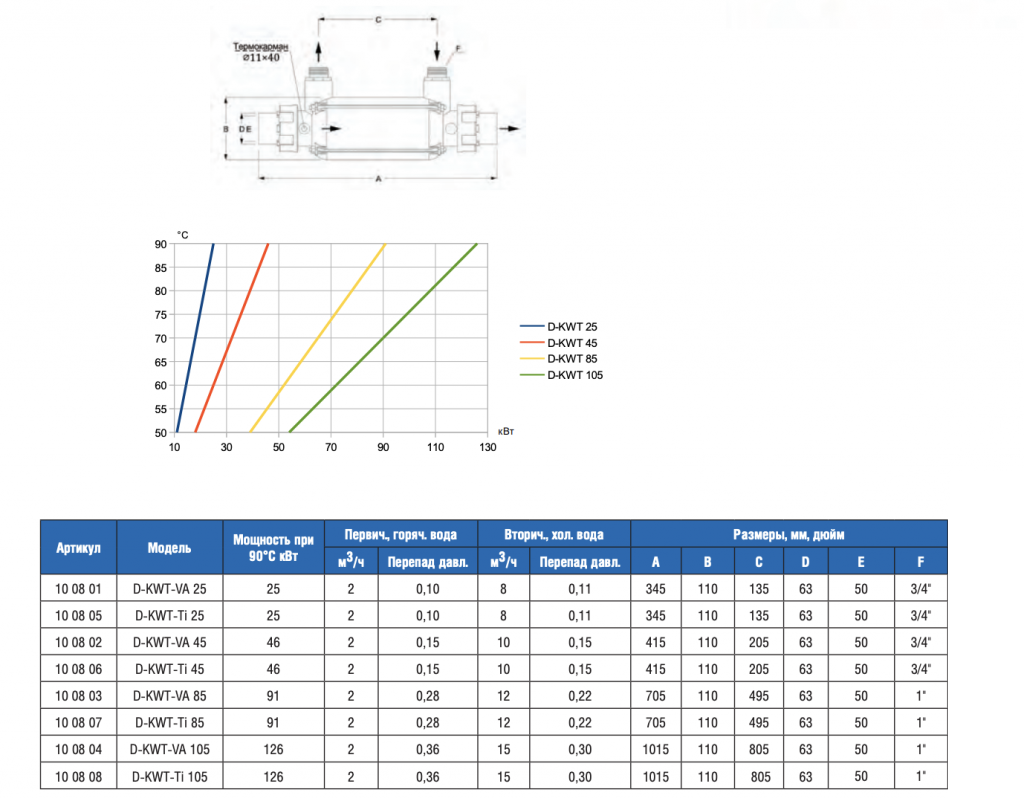 �������������   25��� Max Dapra D-KWT-AISI 25 ������ ������� ����.������� �/� (100801)