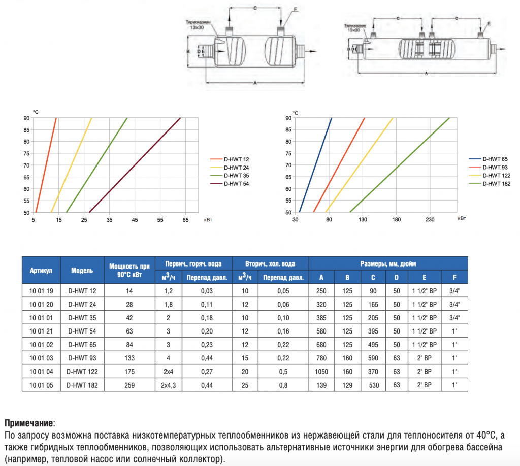 Теплообменник 28кВт Max Dapra D-HWT 24 корпус н/с спираль н/с AISI 316 (100125)
